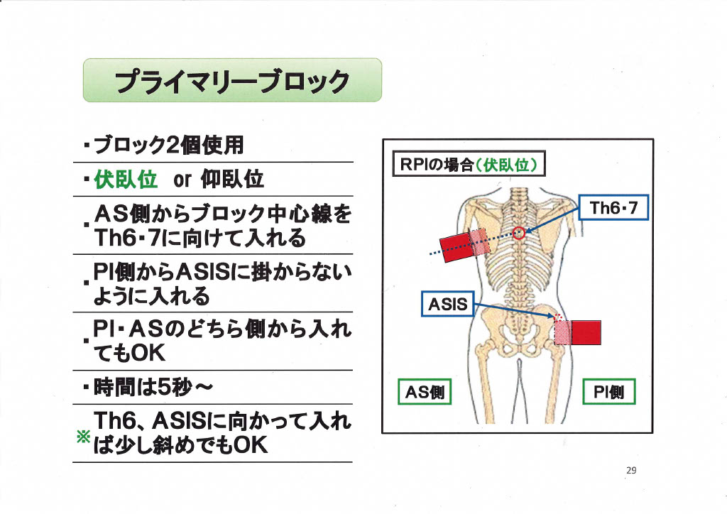 ソフトブロックコンテンツ一覧 | パーフェクトクラニオロジー協会